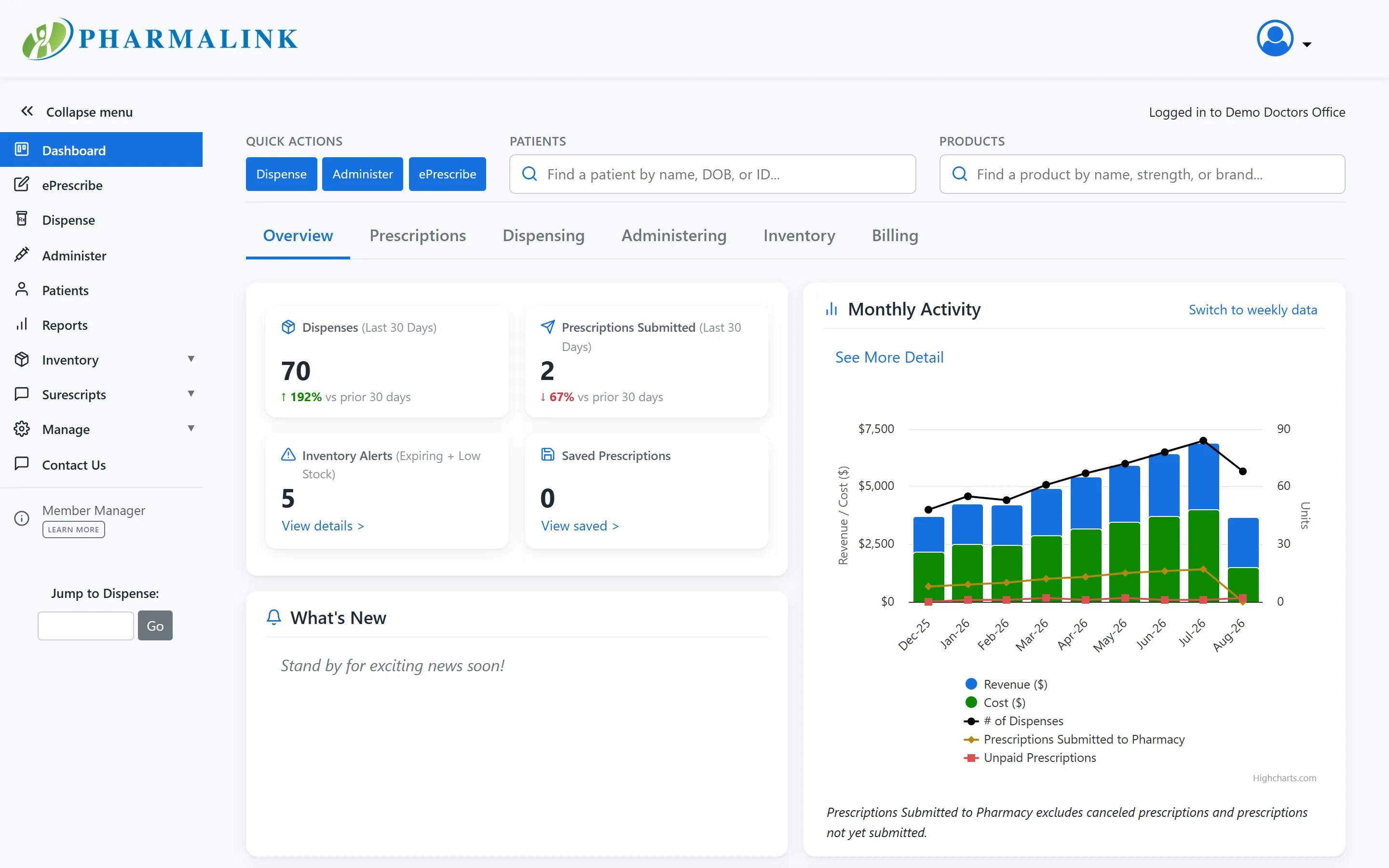 PharmaLink practice dashboard with quick patient and product lookup, 30-day dispense and prescription counts, inventory alerts, and a monthly activity chart